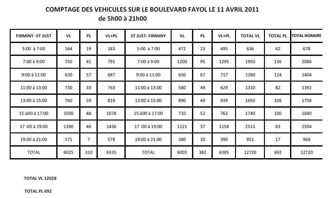 Comptage 11 avril 2011
