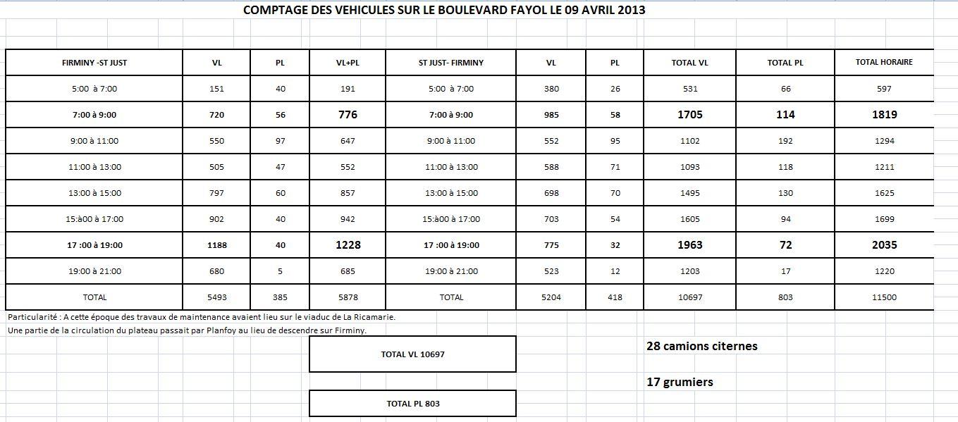 Comptage 9 avril 2013