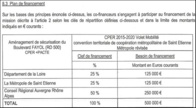 Tableau de financement