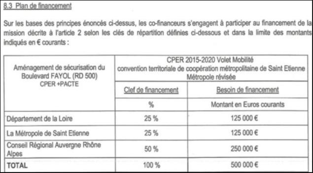Tableau de financement